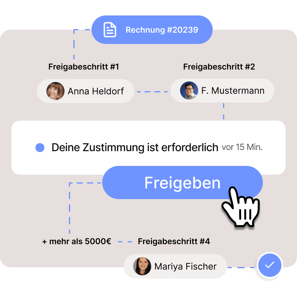 Workflows- marketing simplification
